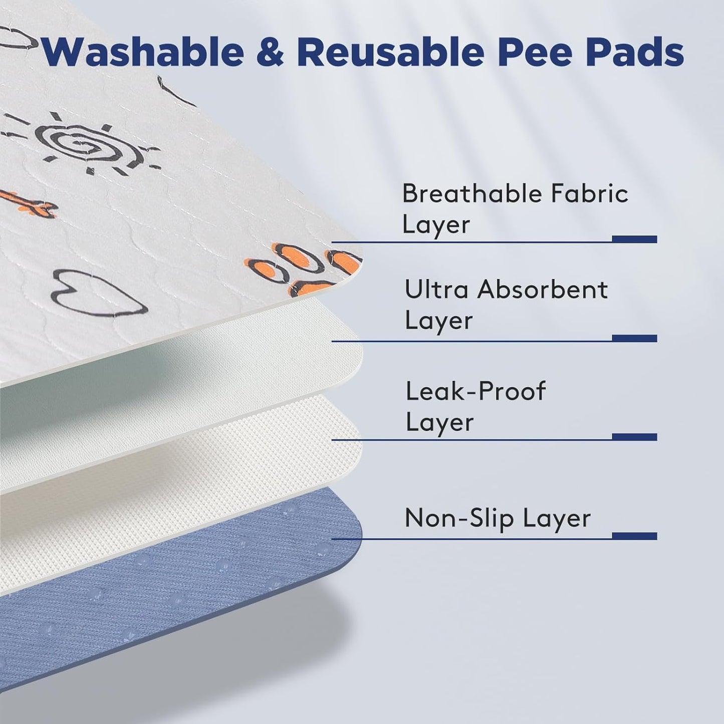 Washable Reusable Dog Pee Pads – 2 Pack Large 36"x41" Waterproof Training Pads with Anti-Slip Bottom, Super Absorbent, Machine Washable
