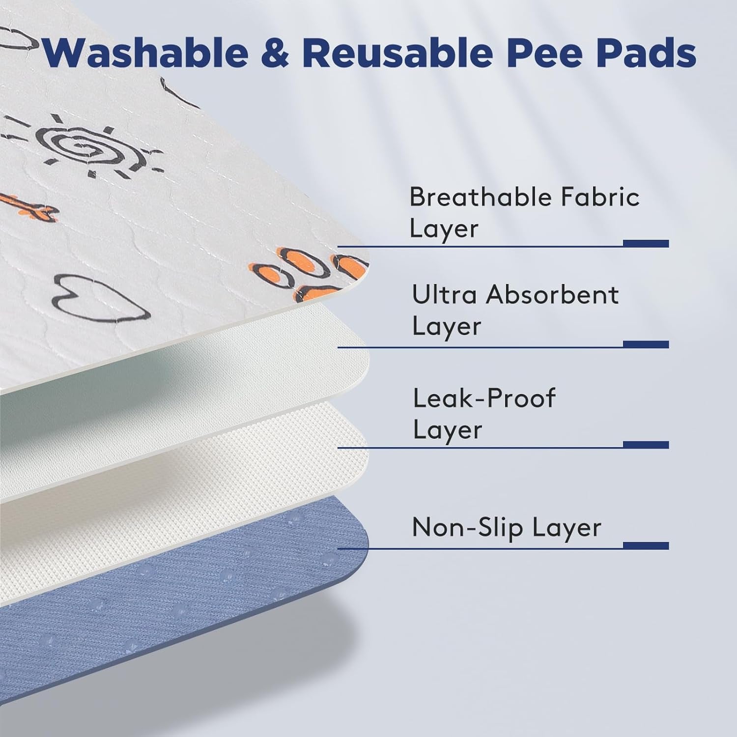 Washable Reusable Dog Pee Pads – 2 Pack Large 36"x41" Waterproof Training Pads with Anti-Slip Bottom, Super Absorbent, Machine Washable