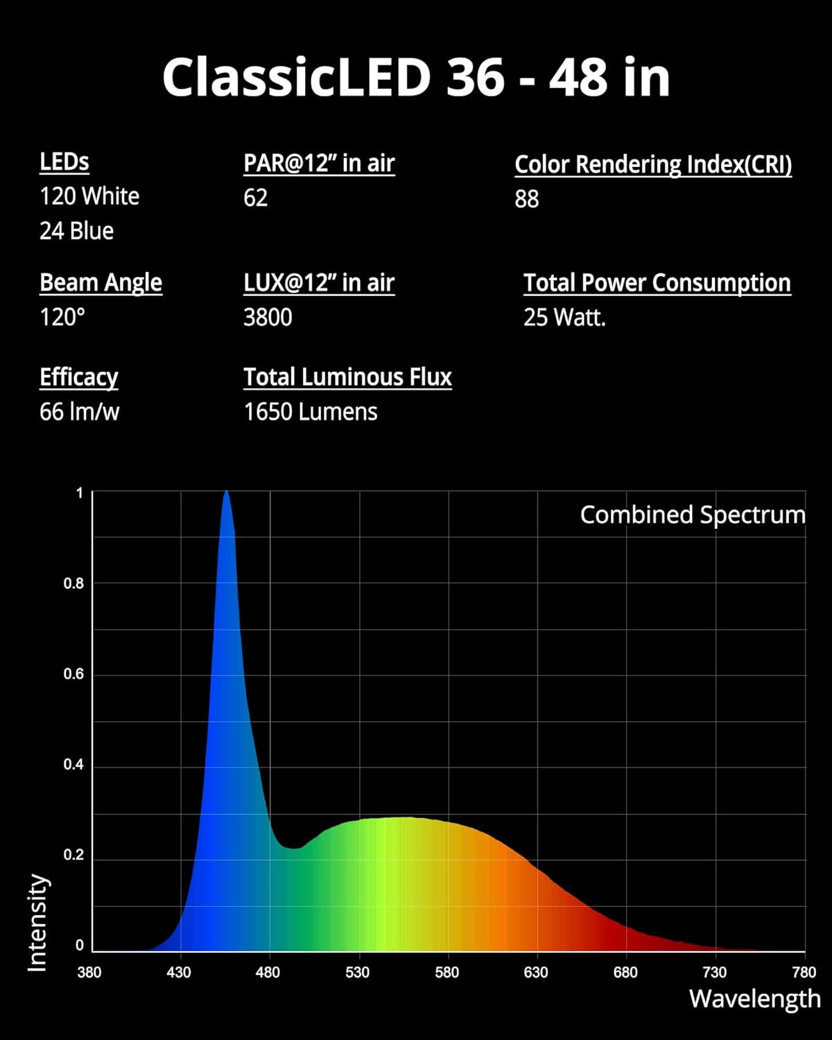 Aquarium LED Light – 36-48" Extendable, White & Blue Modes, 25W